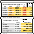 레버리지,상품,괴리율,원유선물,투기,투자,가격,유가,지표가치,원유