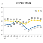 중국,상승률