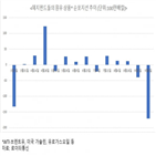 석유,세계,수요,전망,코로나19,사업,기존,석유기업,경제,각국