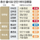 후보,출마,통합,분석,경우,대표,잠룡,지역구,분류,대권