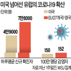 코로나19,유럽,신규,확진,프랑스,조치,금지,미국