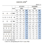 전월,0.6,수출물가