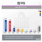 포인트,민주당,민의힘,정당,지지율