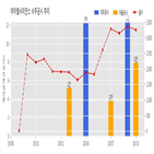 아이엘사이언스,계약,기사