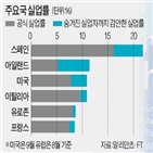 실업자,통계,실업률,공식,미국,세계,유럽