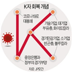 회복,경기,글로벌,경제,주가