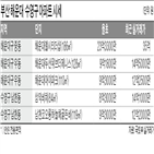 부산,아파트,해운대구,매매가,수영구,기록,해제