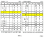 판매량,전기차,점유율,기간,시장,지난해
