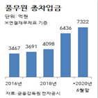 발행,풀무원,풀무원식품,영구채