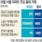 월세,전용,계약,보증금,서울,100만