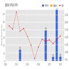 플리토,계약,기사