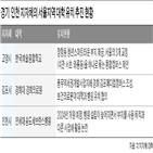 대학,캠퍼스,유치,한예종,경기,서울,지자체