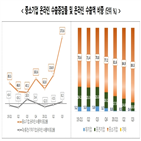 수출,증가,코로나19,중소기업,이후