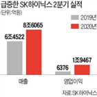 SK하이닉스,제품,수요,가격,서버용