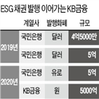 채권,발행,금융,금융지주,투자