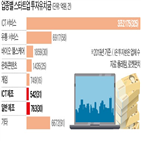 스타트업,투자,기반,제조업,국내,하드웨어,플랫폼,제조,분야