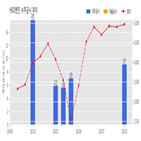 엔진,계약,기사