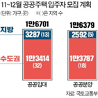 입주자,공공주택,모집,공공분양,신혼부부,공급