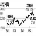 제일기획,영업이익,매출총이익,마케팅,감소