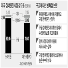 구글,애플,시장,검색엔진,스마트폰,법무부,검색,미국