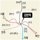 김천역,철도,개축,교통