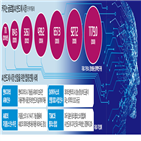 반도체,인수,엔비디아,시장,데이터센터,자일링스,제품,사업