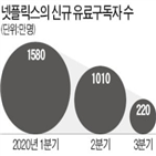 넷플릭스,가입자,신규,한국