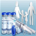 백신,사망,접종