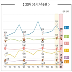 마리,마릿수,사육,증가