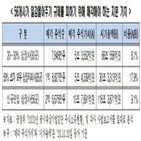 지분,규제,전경련,개정안,매각,일감,공정거래법