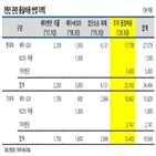 기아차,현대,품질비용,나이스신용평가,신용도