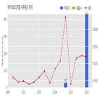 계약,기사