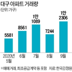 아파트,분양,동구