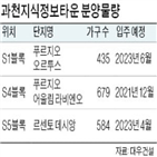 블록,단지,전용,청약,과천지식정보타운