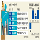 콘텐츠,올해,코로나19,주가,이마트,매장,글로벌,대한항공,급증