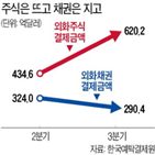 상품,채권,고객,투자,안전자산,리츠,펀드