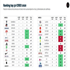 칠레,브랜드,삼성전자