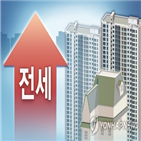 정부,대책,전세대책,상황,전세난,공급,정책,부동산