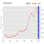 계약,조이시티,체결