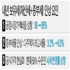 내년,종부세,다주택,올해,공시가격