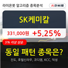 SK케미칼,기관,순매매량,주가