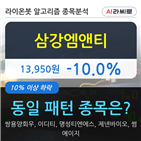 삼강엠앤티,기관,순매매량