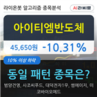 아이티엠반도체,기관,순매매량