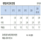 코람코자산신탁,유상증자,차입,토지신탁,나이스신용평가