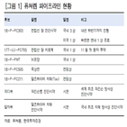 퓨쳐켐,기업,파이프라인,임상,계약,연구원,진단시약