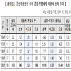 채무보증,금융,의결권,대기업집단,행사,보험사,계열사,공정위