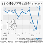 성장률,코로나19,수출,포인트,내수,연간,미국,민간소비