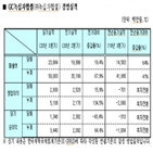 사업,매출,검진,녹십자랩셀