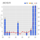 삼부토건,계약,기사