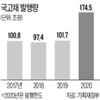 국채,만기,내년,개인,정부,투자,발행